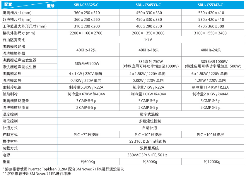 捷科參數